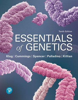 1. Introduction to Genetics 2. Mitosis and Meiosis 3. Mendelian Genetics 4. Modification of Mendelian Ratios 5. Sex Determination and Sex Chromosomes 6. Chromosome Mutations